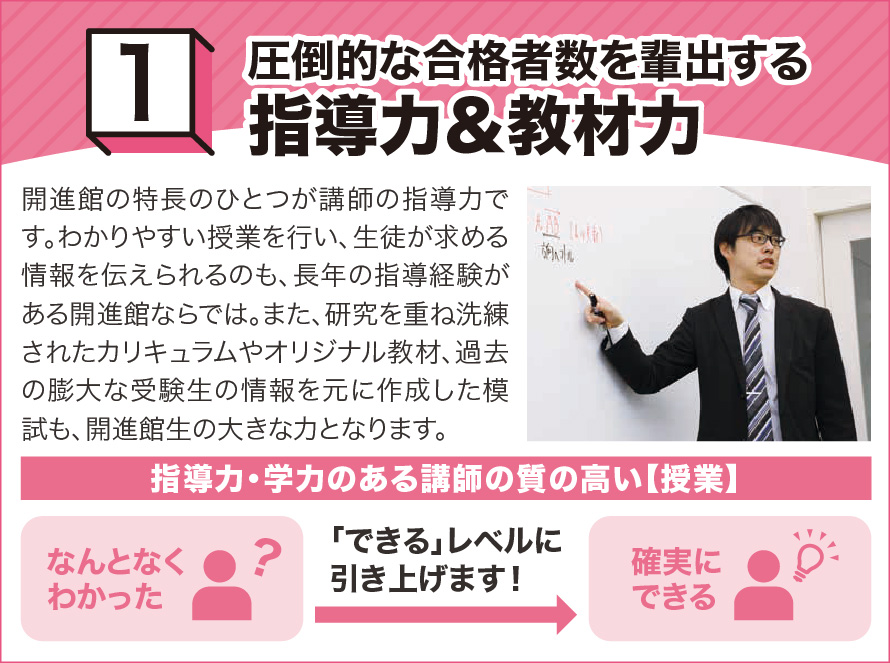 圧倒的な合格者数を輩出する指導力&教材力 開進館の特長のひとつが講師の指導力で す。わかりやすい授業を行い、生徒が求める情報を伝えられるのも、長年の指導経験がある開進館ならでは。また、研究を重ね洗練されたカリキュラムやオリジナル教材、過去の膨大な受験生の情報を元に作成した模試も、開進館生の大きな力となります。