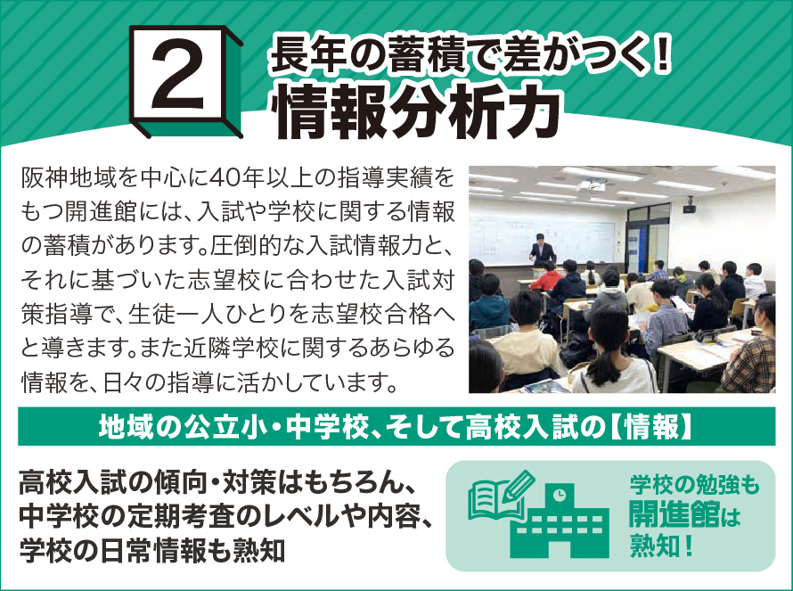 長年の蓄積で差がつく!情報分析力 阪神地域を中心に40年以上の指導実績を もつ開進館には、入試や学校に関する情報 の蓄積があります。圧倒的な入試情報力と、 それに基づいた志望校に合わせた入試対策指導で、生徒一人ひとりを志望校合格へと導きます。また近隣学校に関するあらゆる情報を、日々の指導に活かしています。