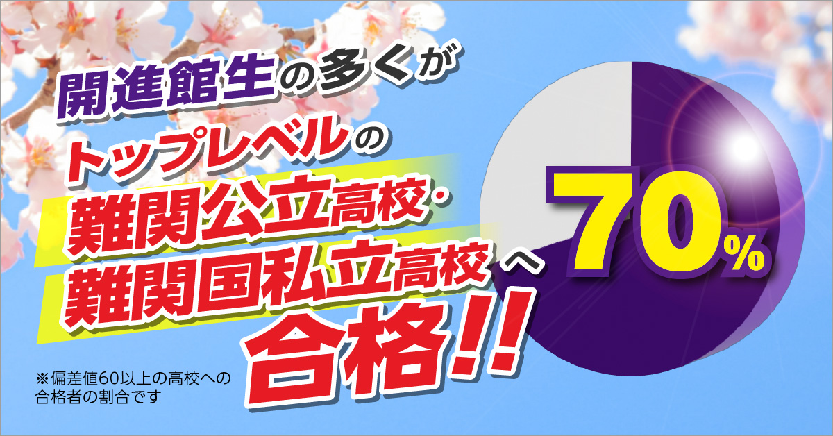 開進館生の多くがトップレベルの難関公立高校・難関国私立高校へ合格!! ※偏差値60以上の高校への合格者の割合が全体の70％