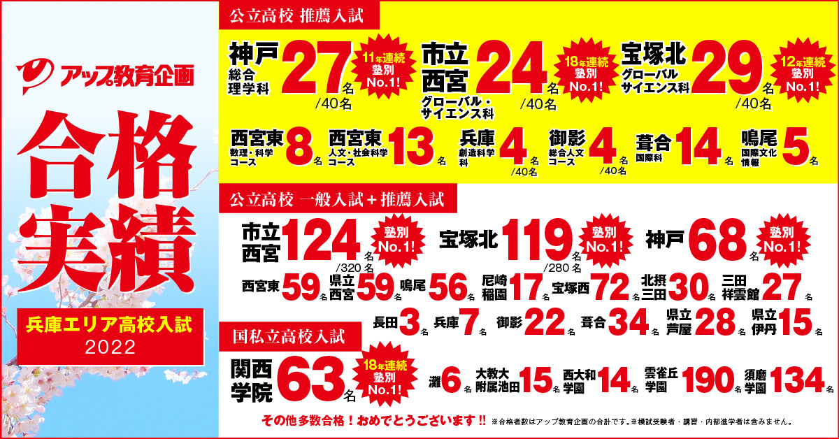 兵庫県難関公立高校 神戸総理・市西GS・宝塚北GS 合格者実績連続No.1(2022年合格実績)