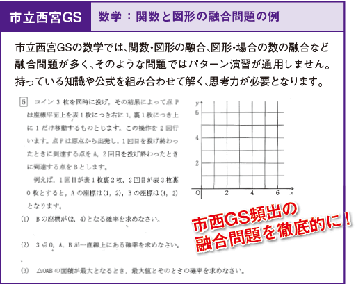 市西GS頻出の融合問題を徹底的に！