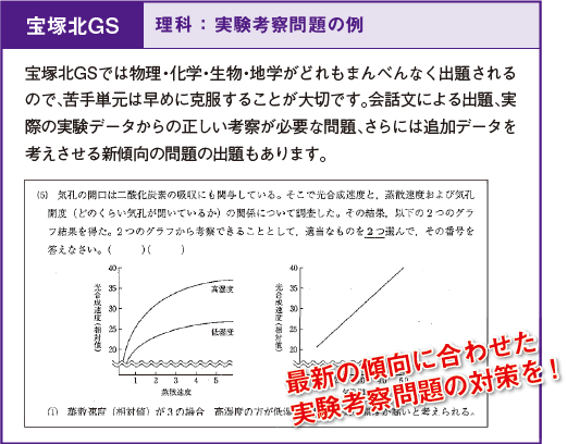 市西GS頻出の融合問題を徹底的に！